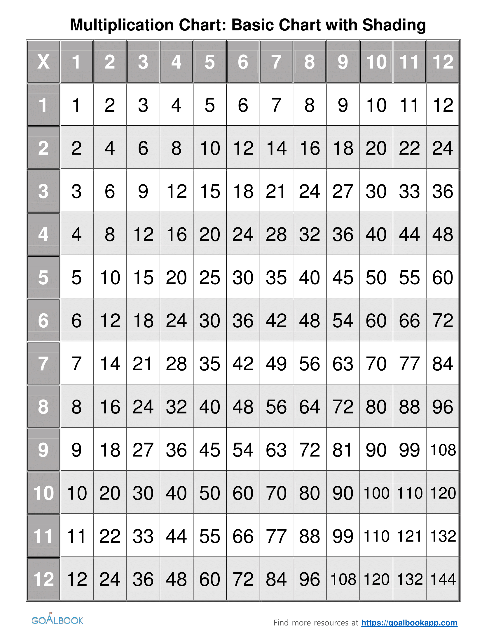 90 Multiplication Chart Printable 1 10 37