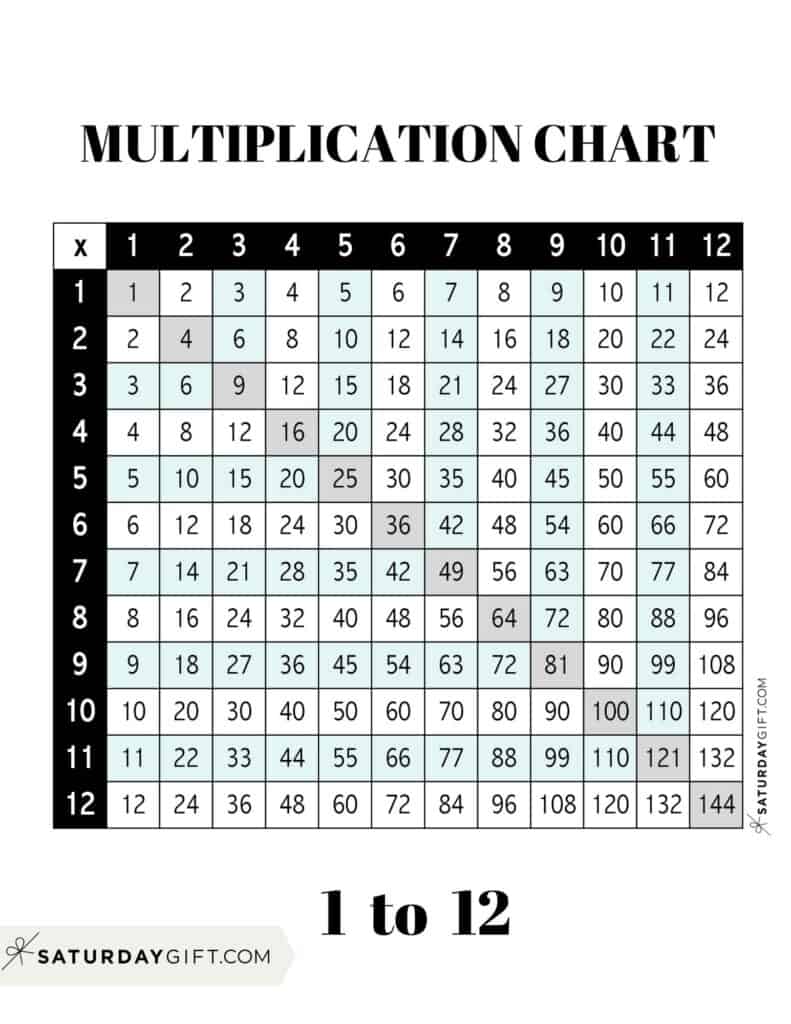 90 Multiplication Chart Printable 1 10 39