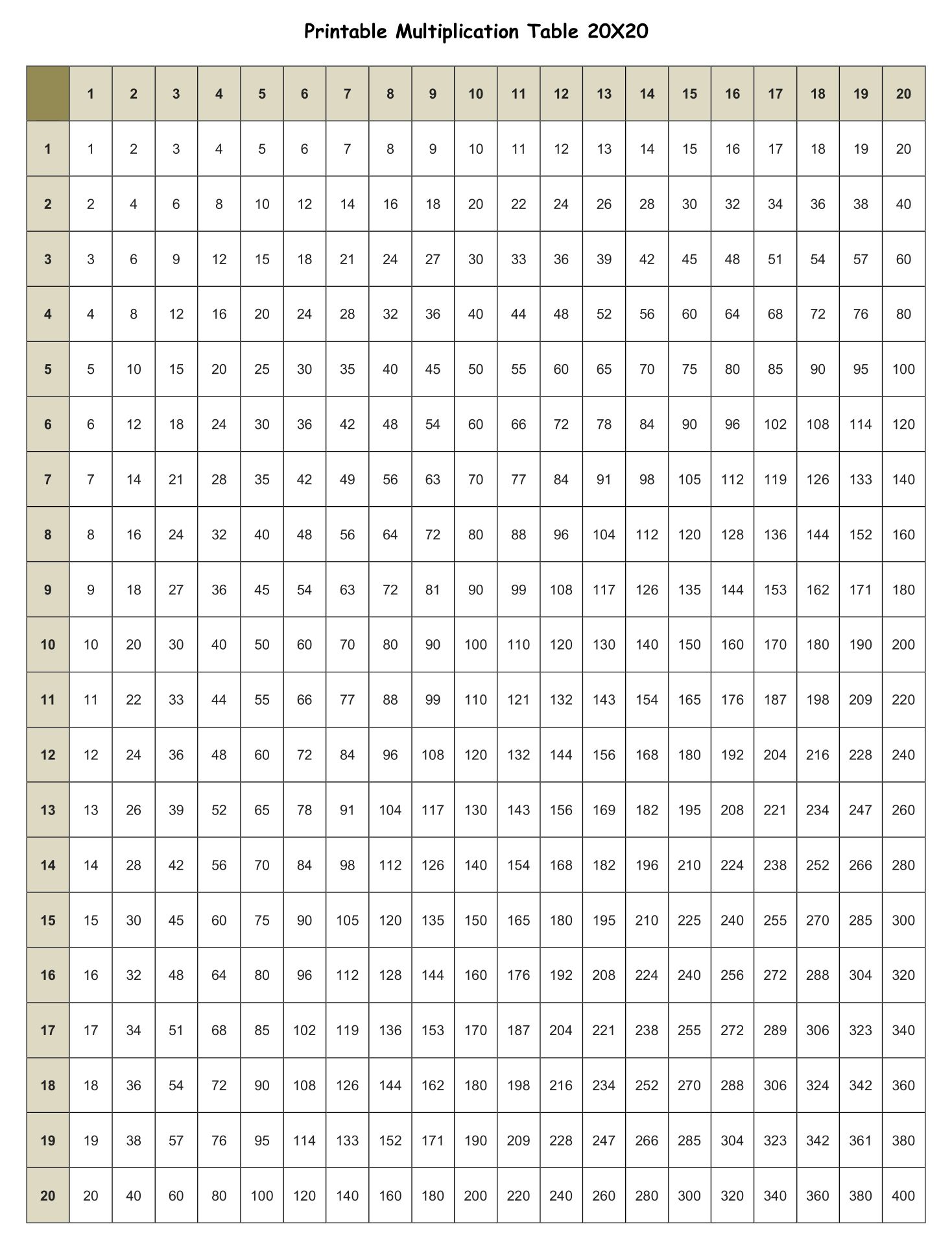 90 Multiplication Chart Printable 1 10 41