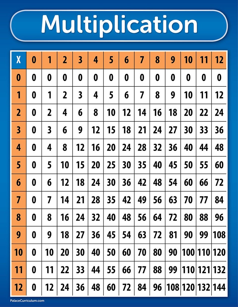 90 Multiplication Chart Printable 1 10 42