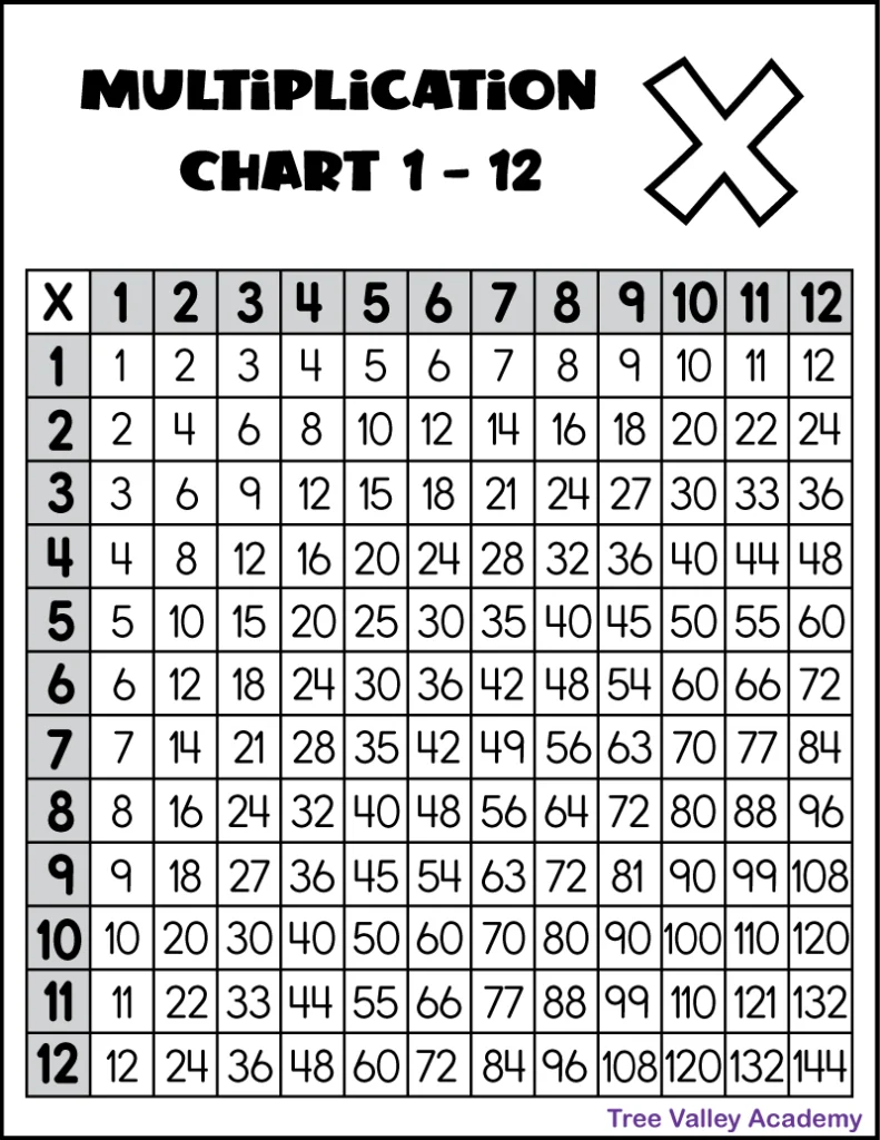 90 Multiplication Chart Printable 1 10 43