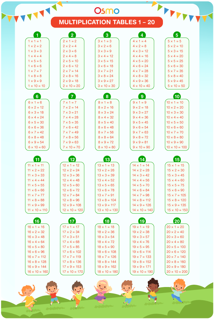 90 Multiplication Chart Printable 1 10 44