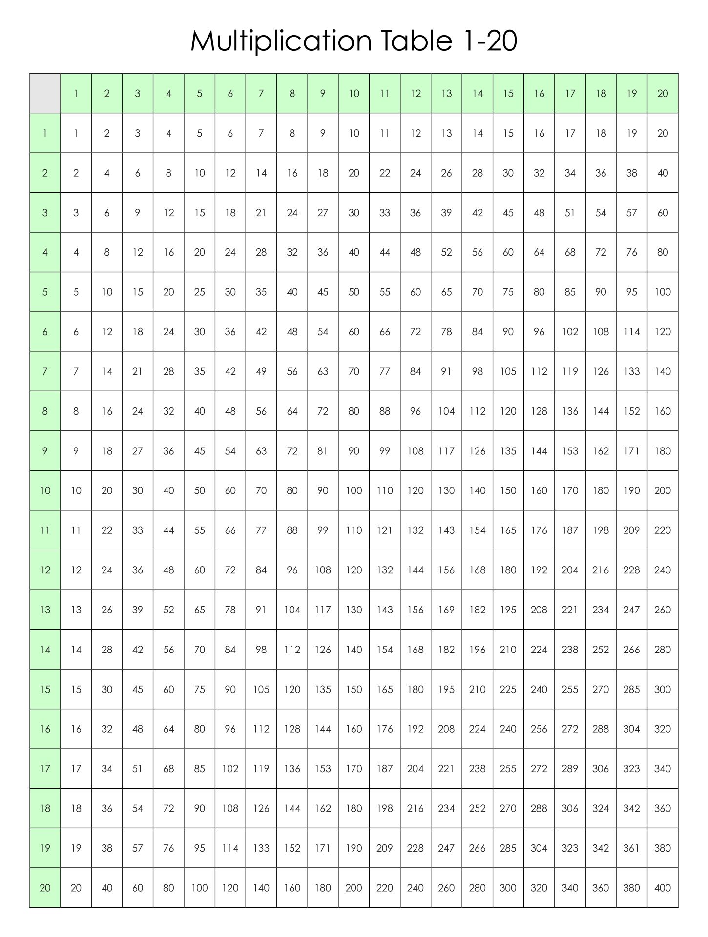 90 Multiplication Chart Printable 1 10 45