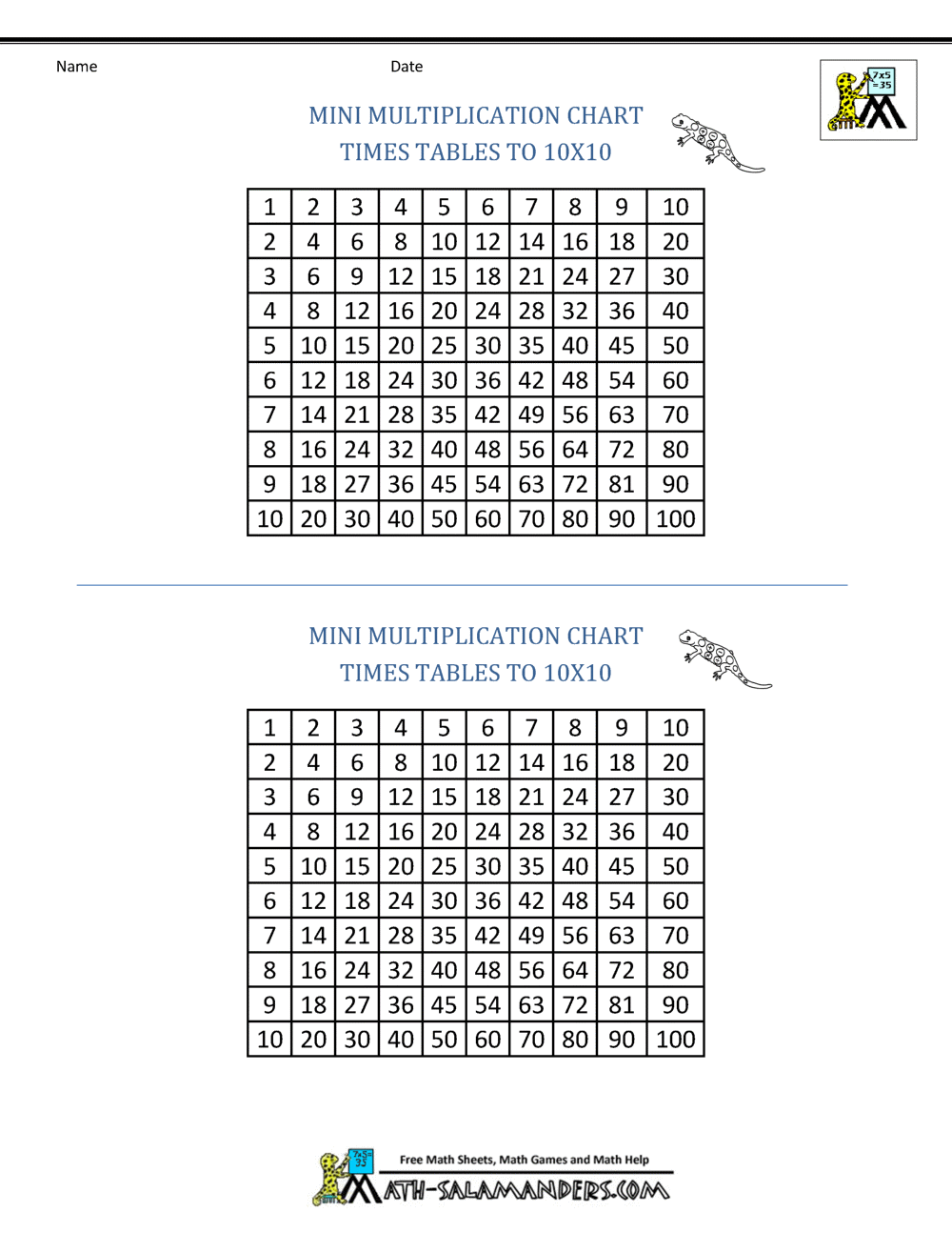 90 Multiplication Chart Printable 1 10 48