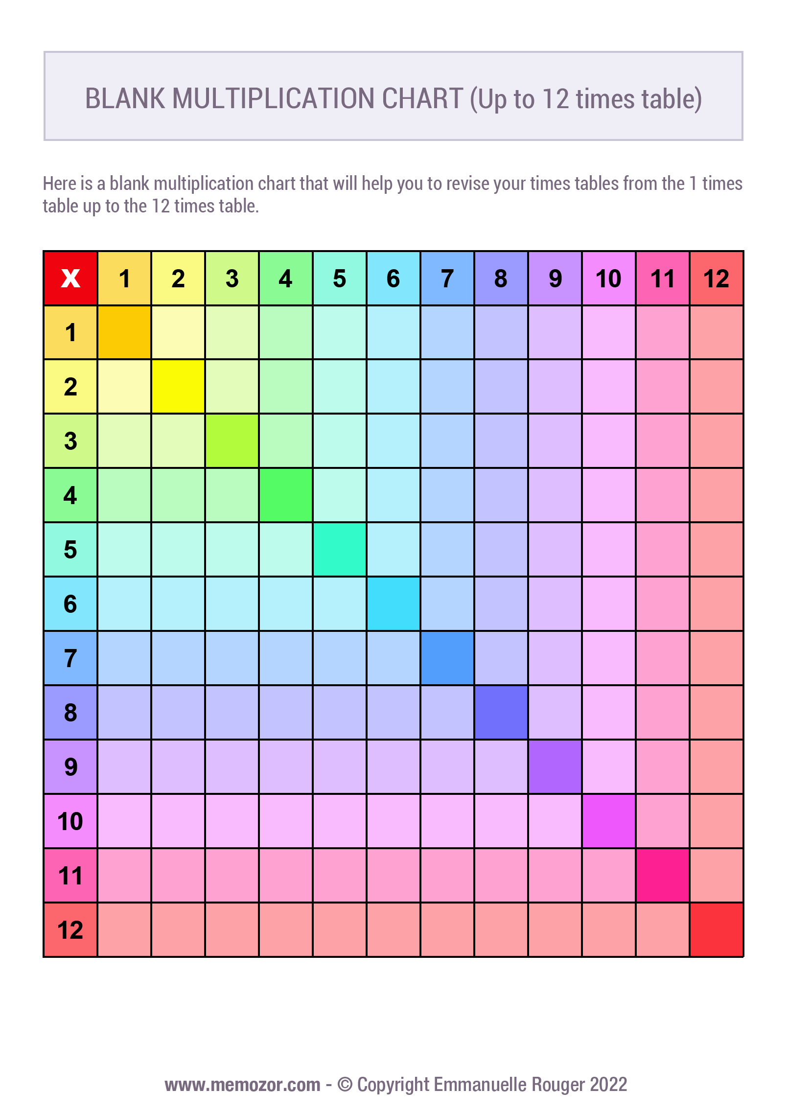 90 Multiplication Chart Printable 1 10 5