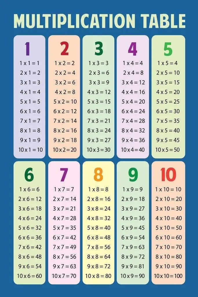 90 Multiplication Chart Printable 1 10 52