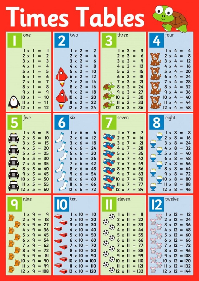 90 Multiplication Chart Printable 1 10 57