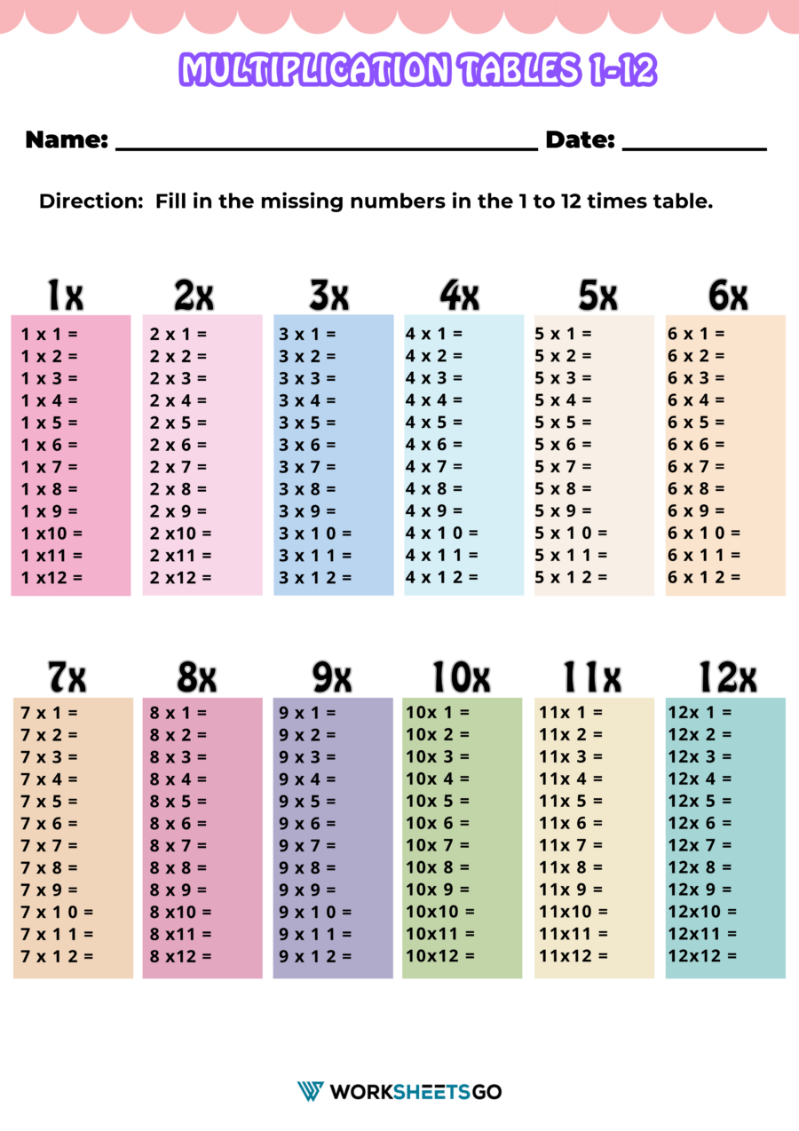 90 Multiplication Chart Printable 1 10 58