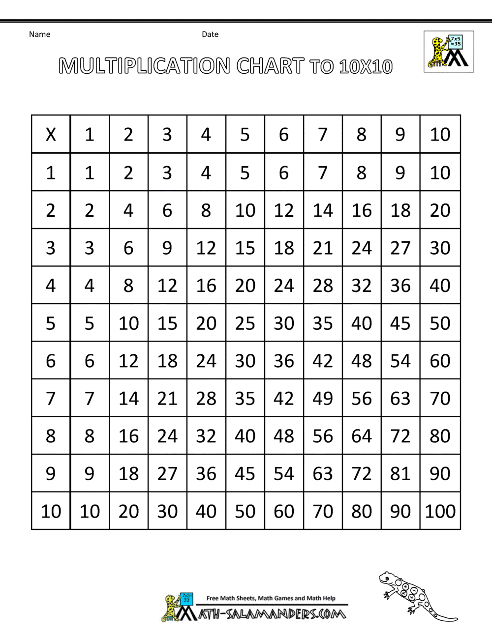 90 Multiplication Chart Printable 1 10 6