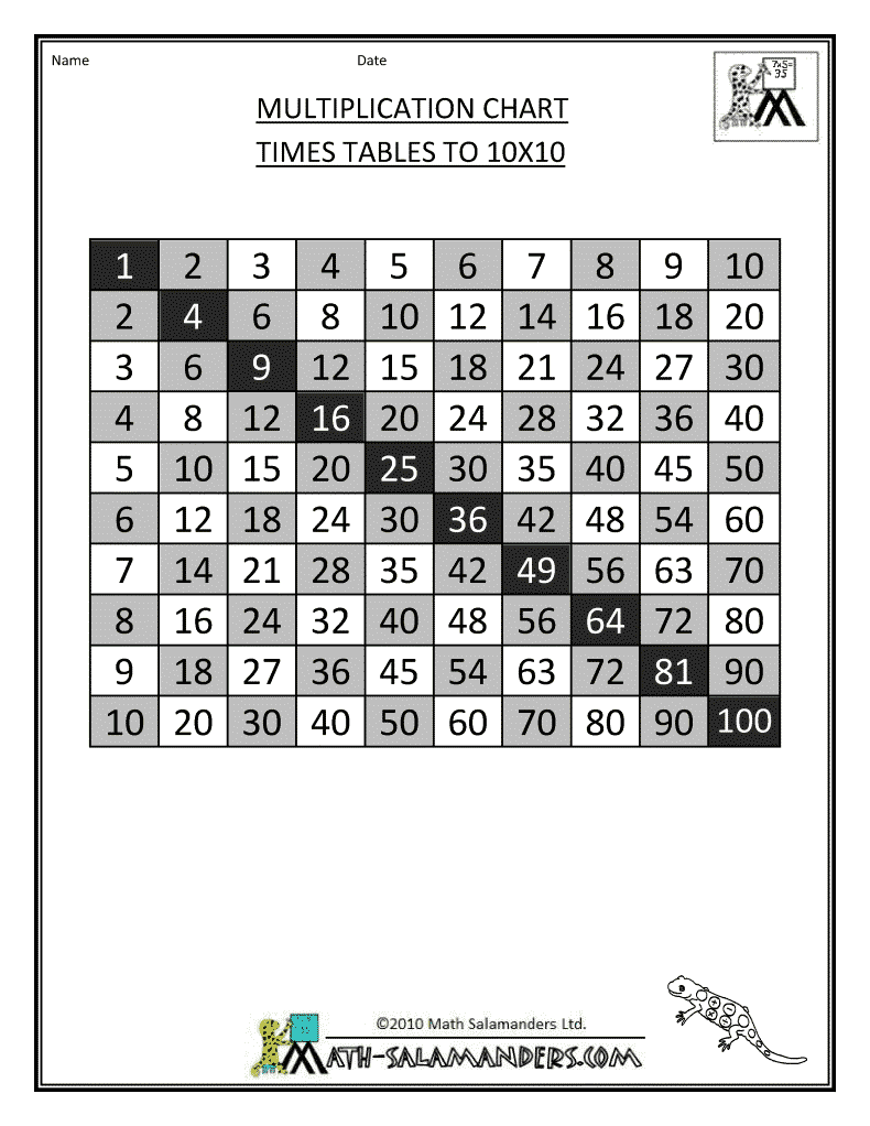 90 Multiplication Chart Printable 1 10 61