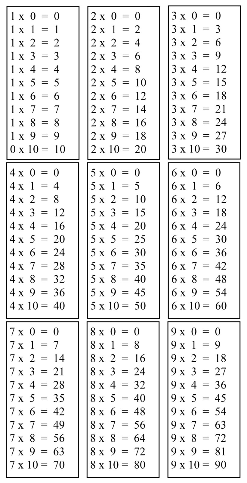 90 Multiplication Chart Printable 1 10 62