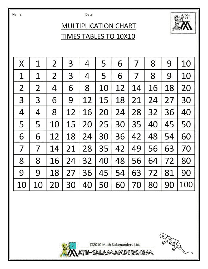 90 Multiplication Chart Printable 1 10 65