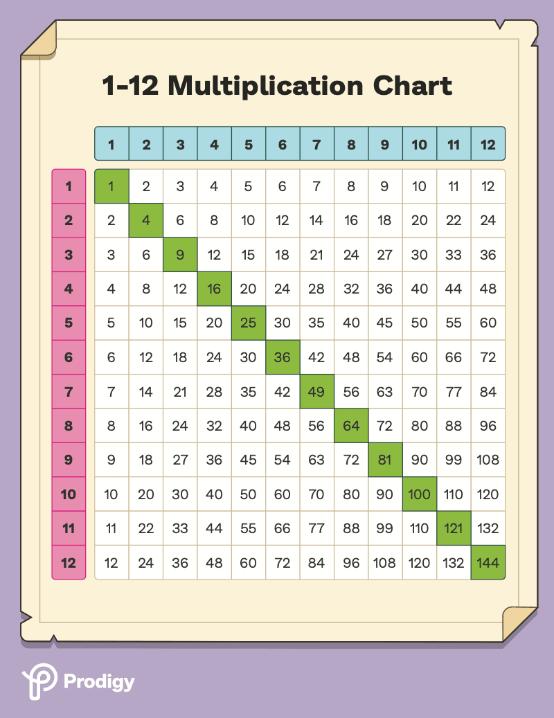 90 Multiplication Chart Printable 1 10 67