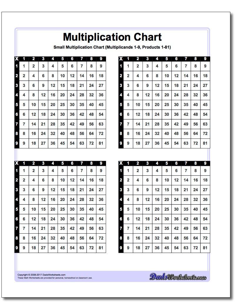90 Multiplication Chart Printable 1 10 69