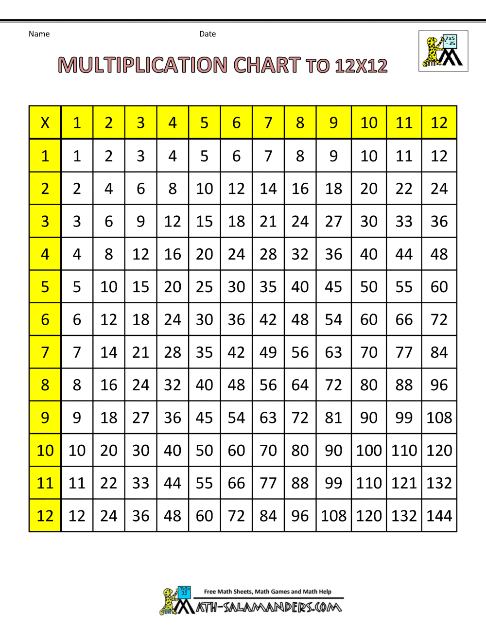 90 Multiplication Chart Printable 1 10 7
