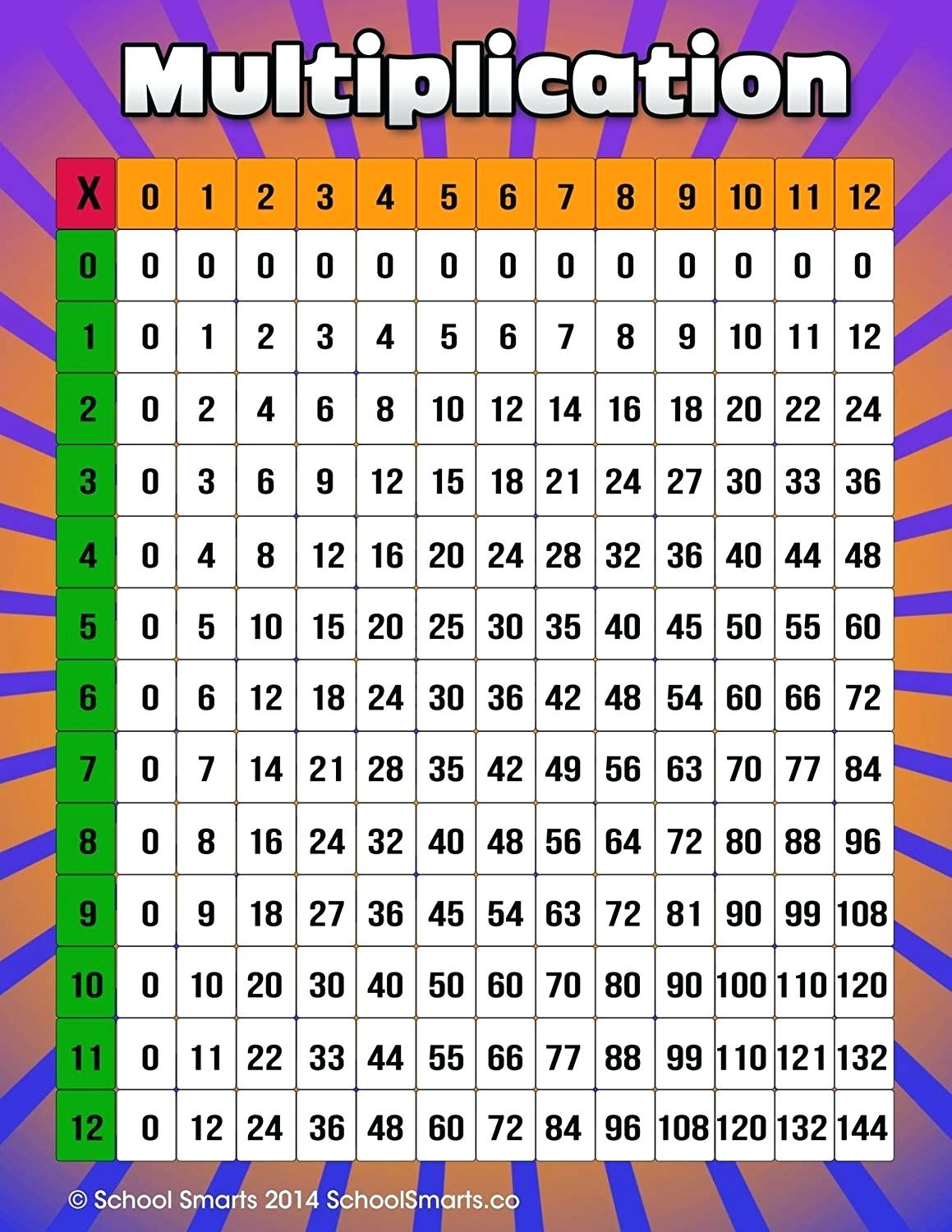 90 Multiplication Chart Printable 1 10 70