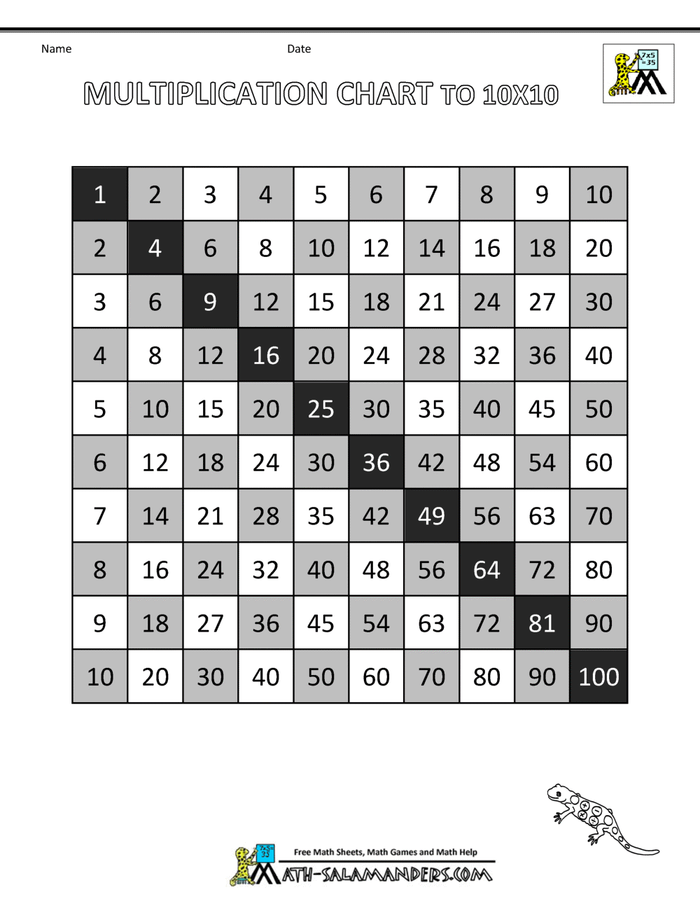 90 Multiplication Chart Printable 1 10 71