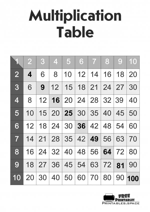 90 Multiplication Chart Printable 1 10 73