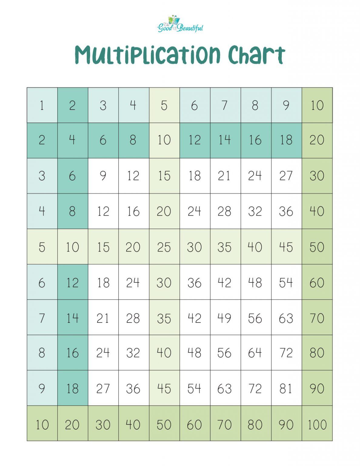 90 Multiplication Chart Printable 1 10 75