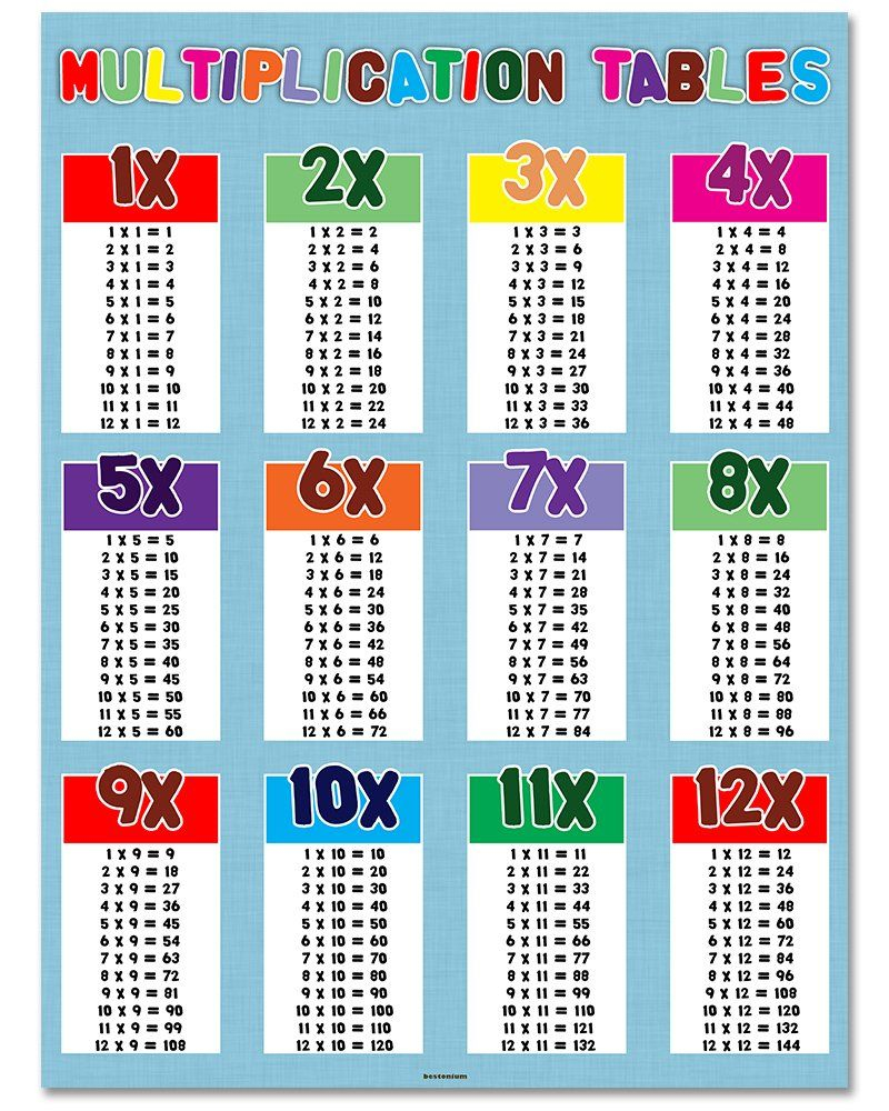 90 Multiplication Chart Printable 1 10 77