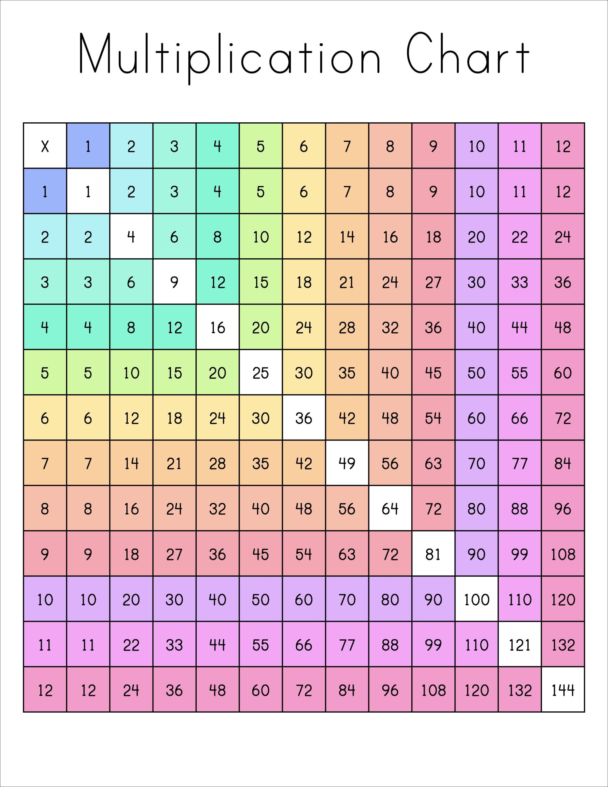 90 Multiplication Chart Printable 1 10 80