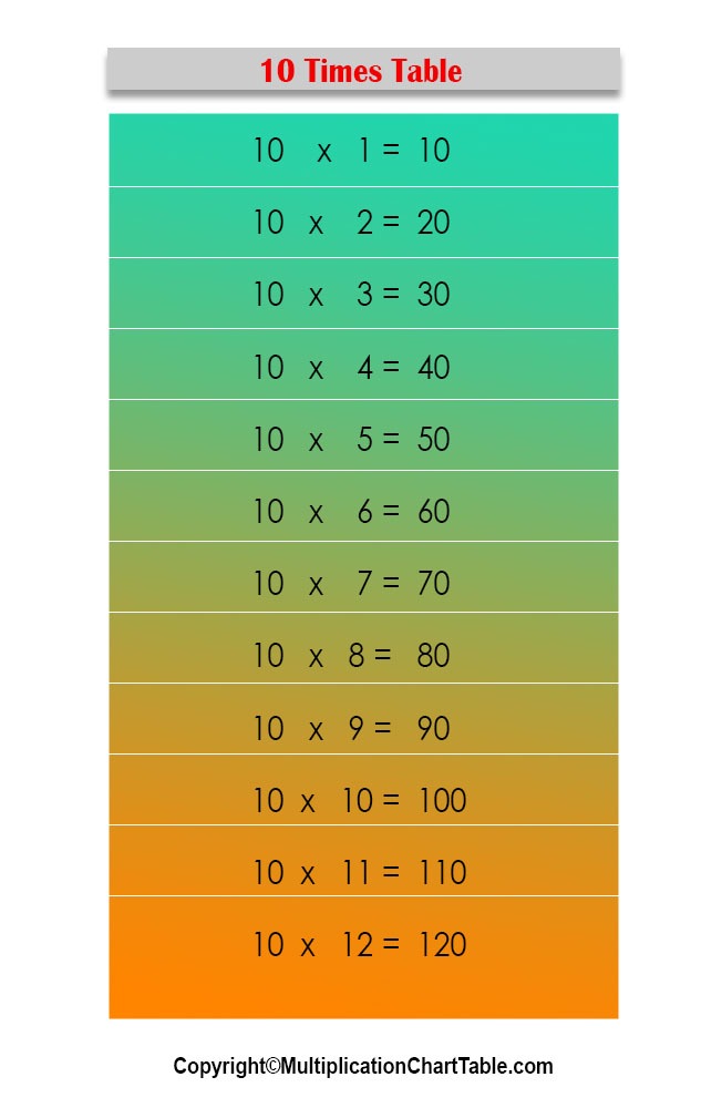90 Multiplication Chart Printable 1 10 83