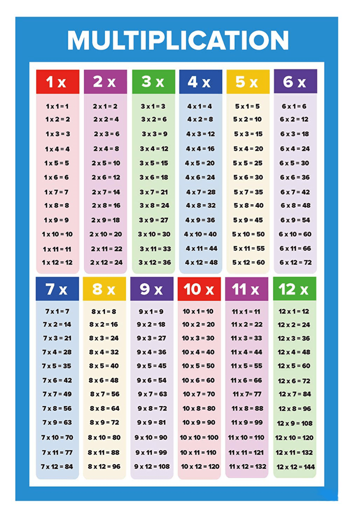 90 Multiplication Chart Printable 1 10 84