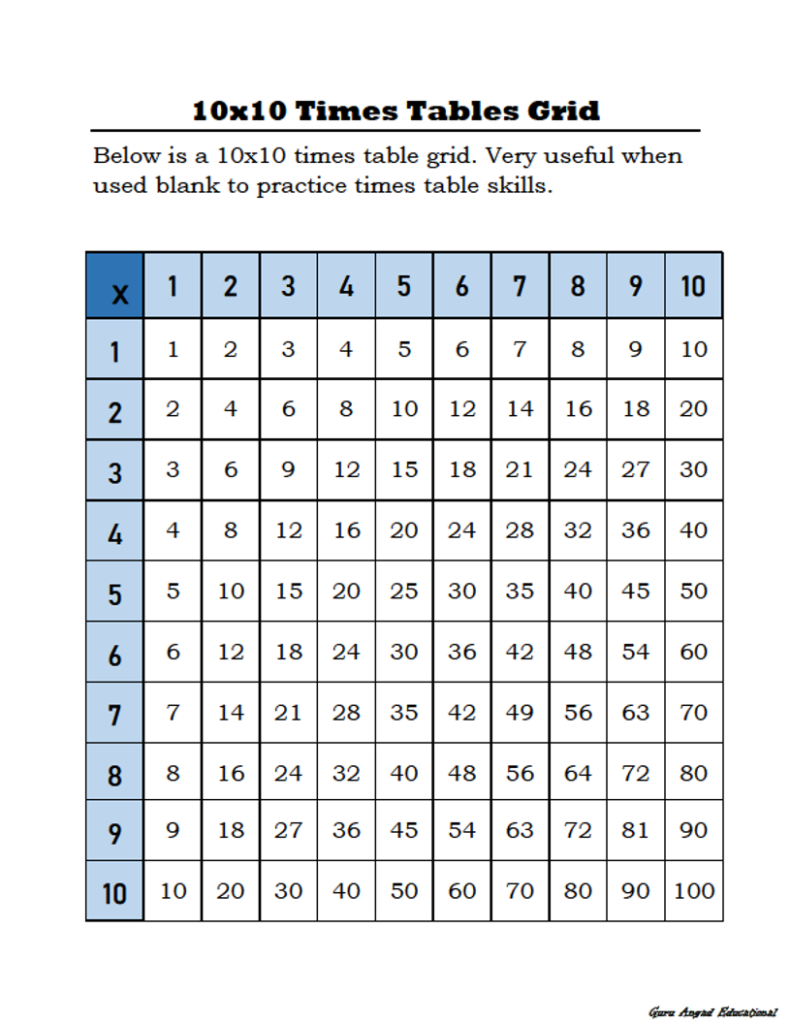 90 Multiplication Chart Printable 1 10 86