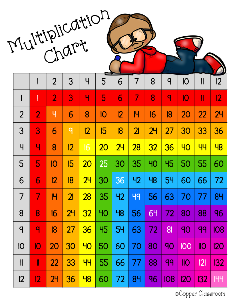 90 Multiplication Chart Printable 1 10 88