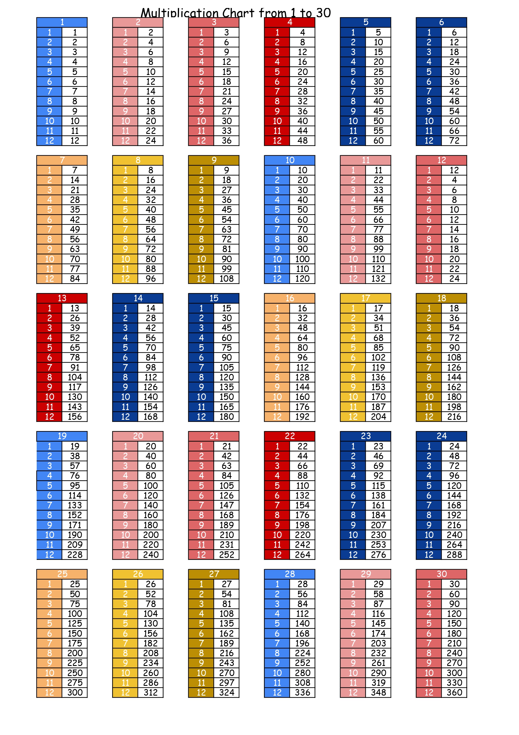 90 Multiplication Chart Printable 1 10 89