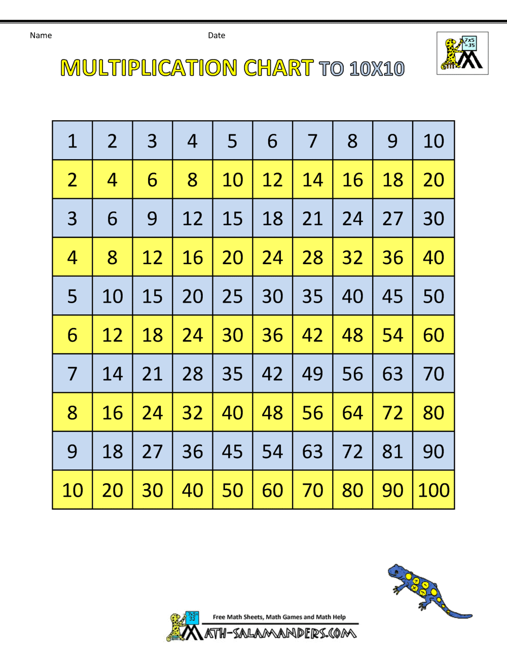 90 Multiplication Chart Printable 1 10 9
