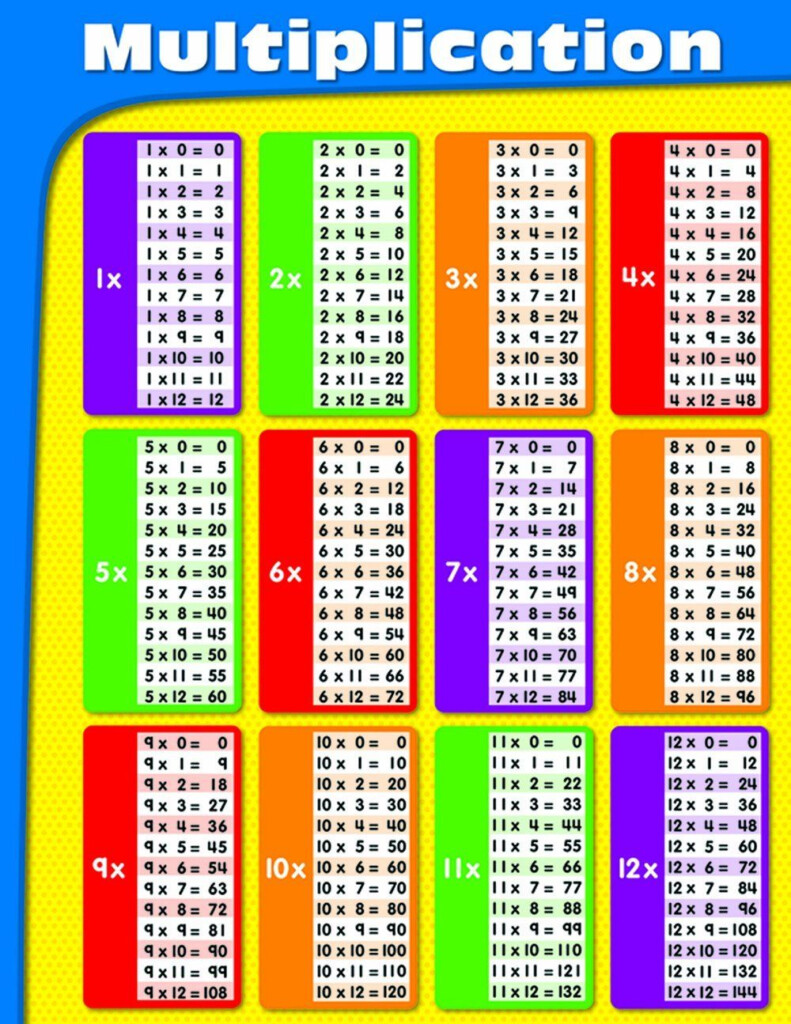 90 Multiplication Chart Printable 1 10 90