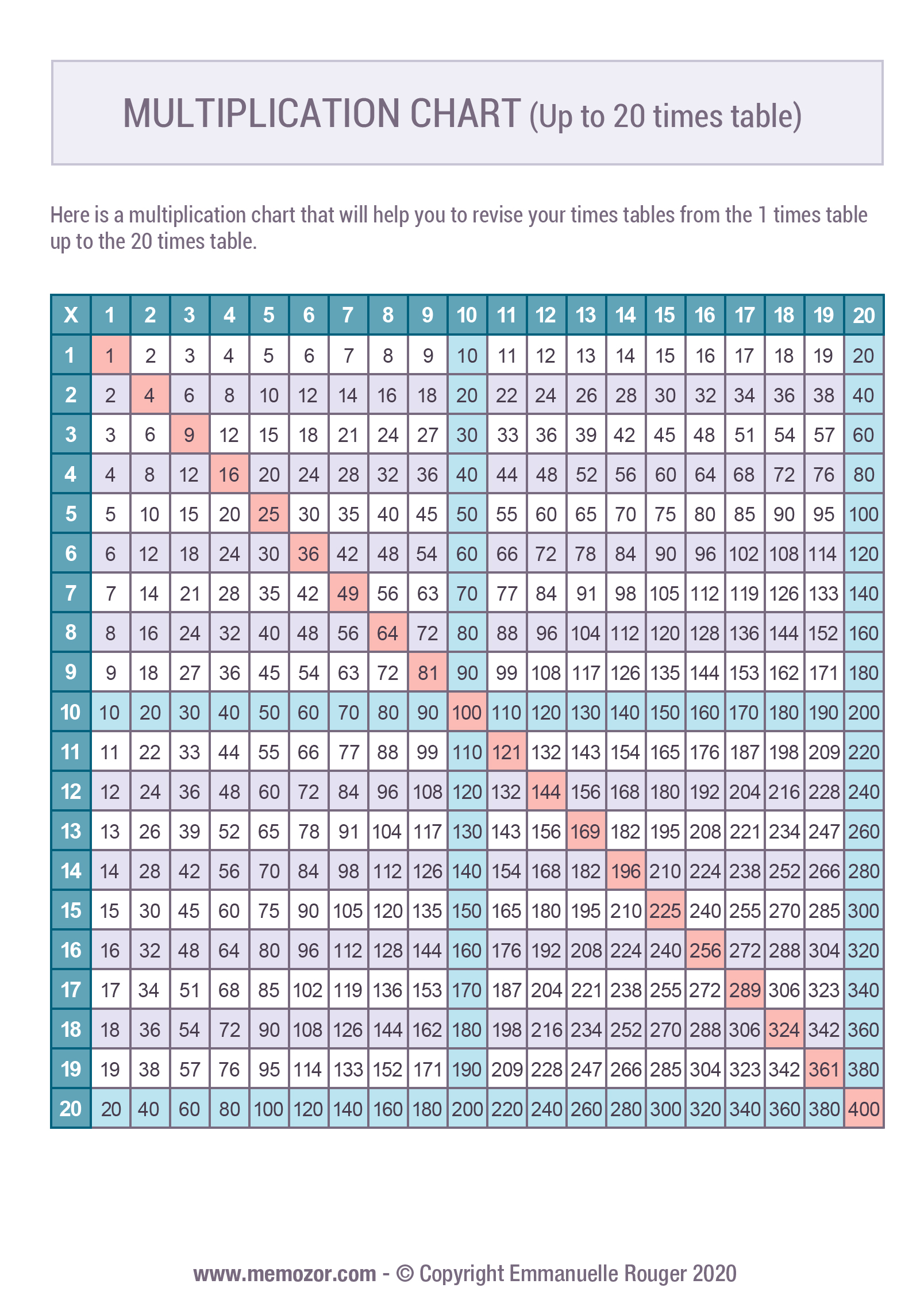 90 Multiplication Chart Printable 1 10 92