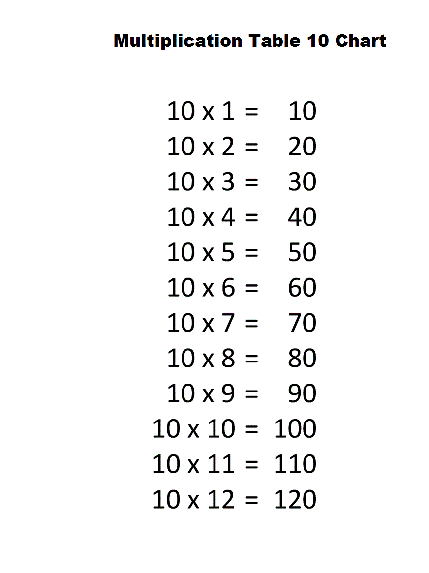 90 Multiplication Chart Printable 1 10 93