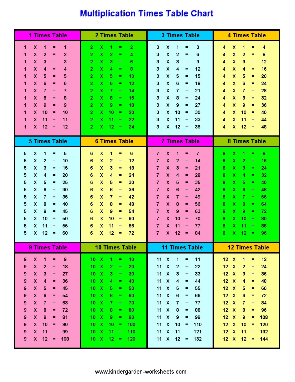 90 Multiplication Chart Printable 1 10 94