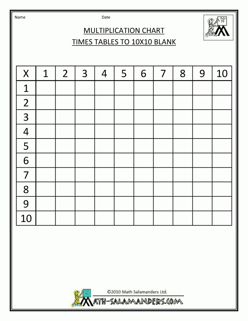 90 Multiplication Chart Printable 1 10 96