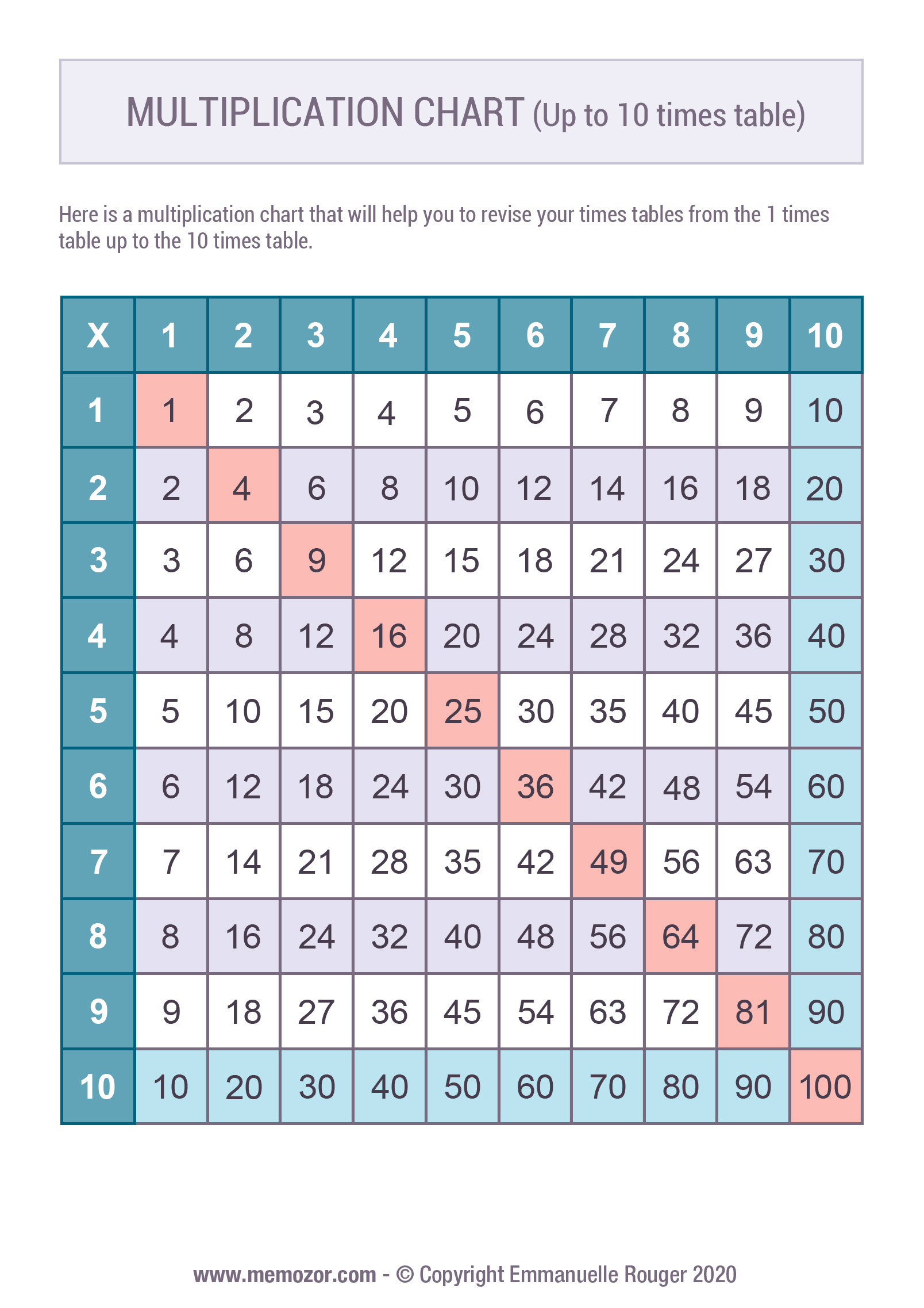 90 Multiplication Chart Printable 1 10 98