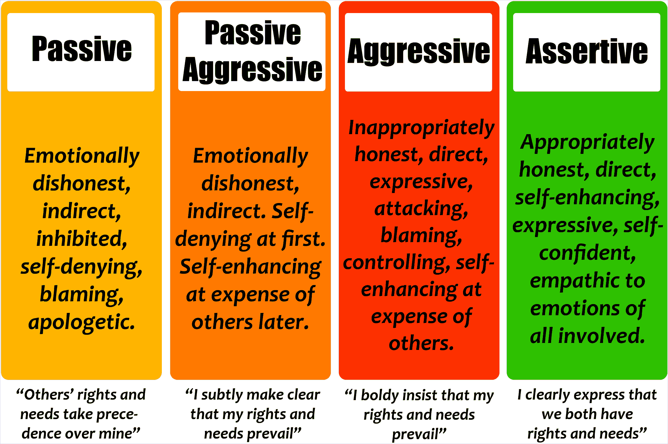 90 Printable Assertive Communication Worksheet 37