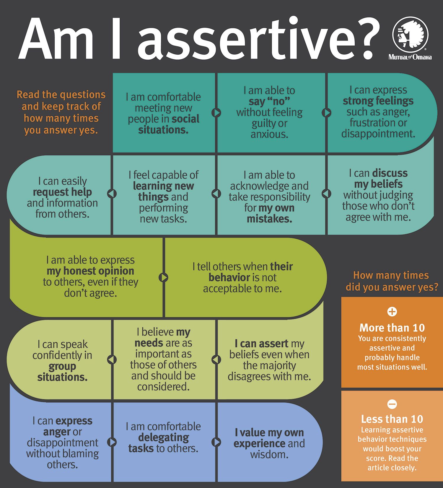 90 Printable Assertive Communication Worksheet 83