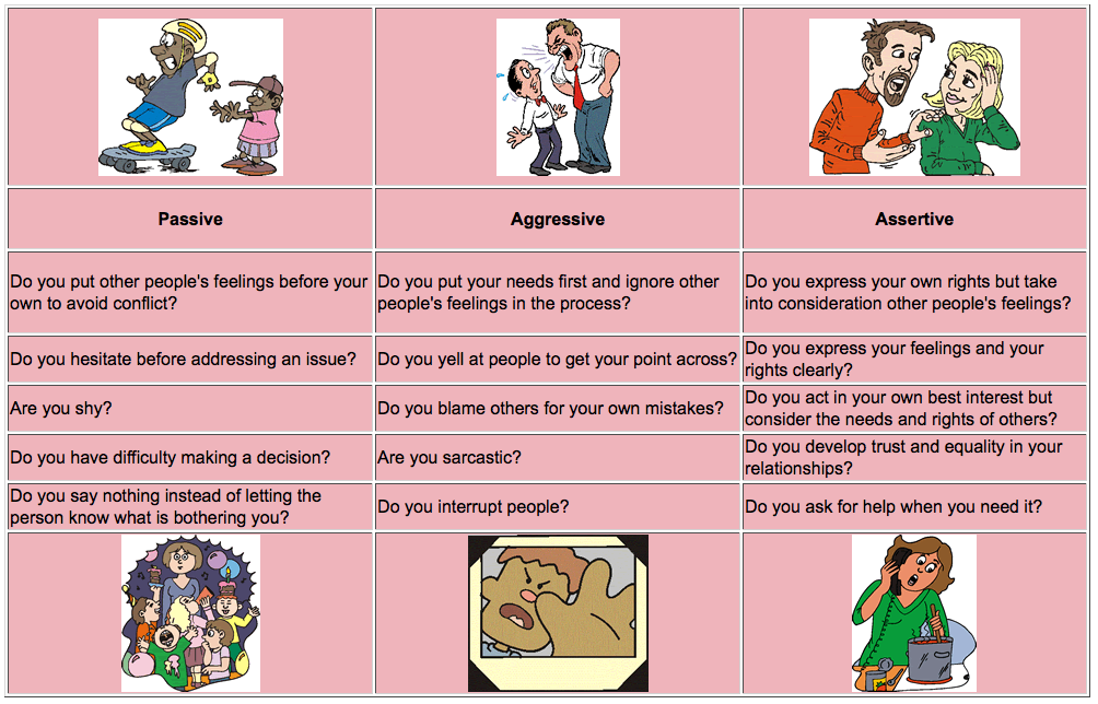 90 Printable Assertive Communication Worksheet 94