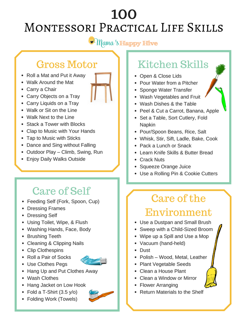 90 Printable Montessori Lesson Plan Template 80