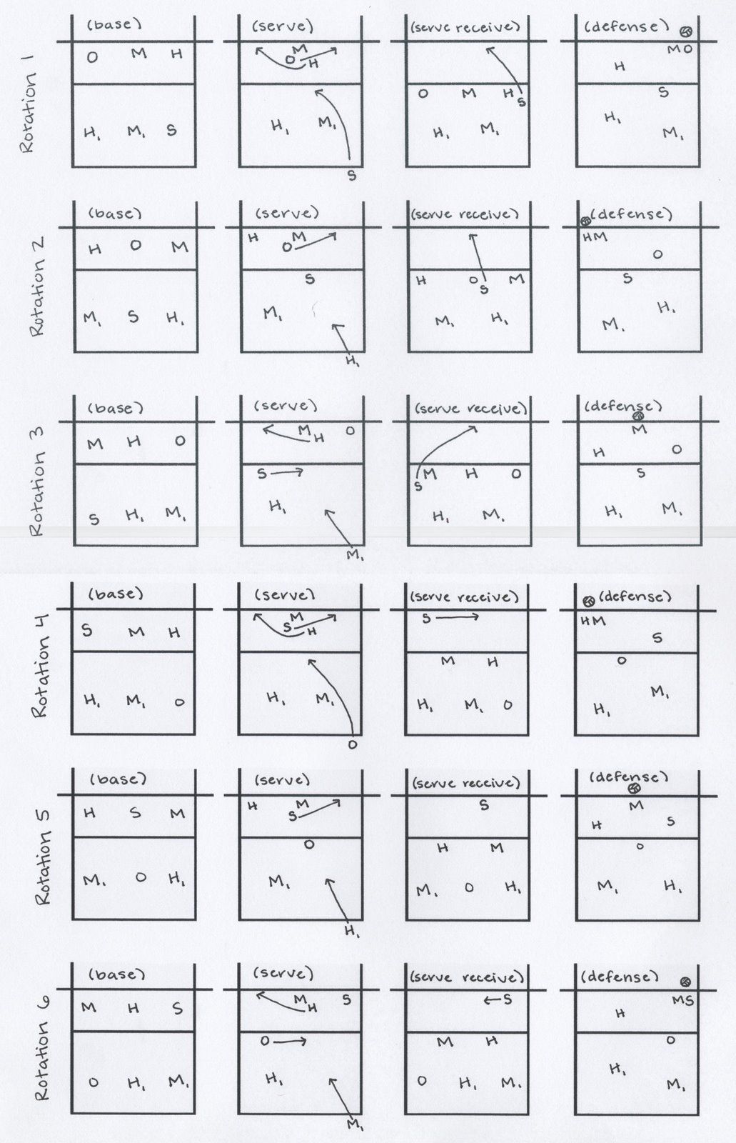 60 Volleyball Printable Lineup Sheets 28