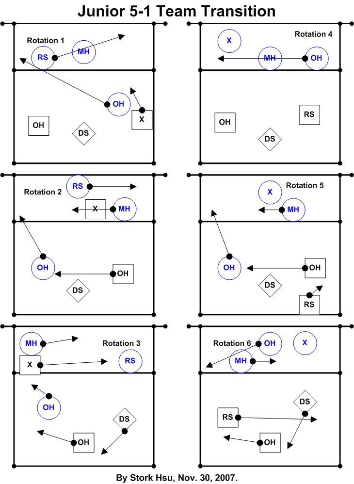 60 Volleyball Printable Lineup Sheets 60