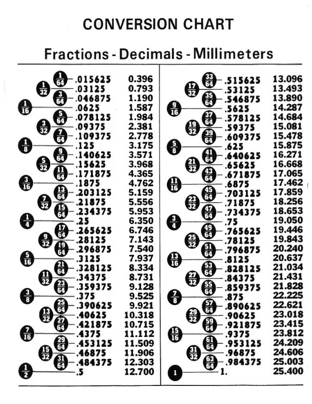 Save 60 6 Inch Printable Ruler Ideas 10