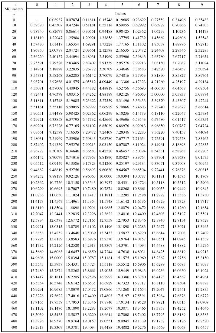Save 60 6 Inch Printable Ruler Ideas 12
