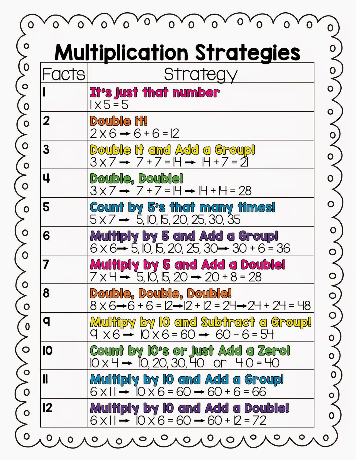20 Math Teaching Strategies In Preschool