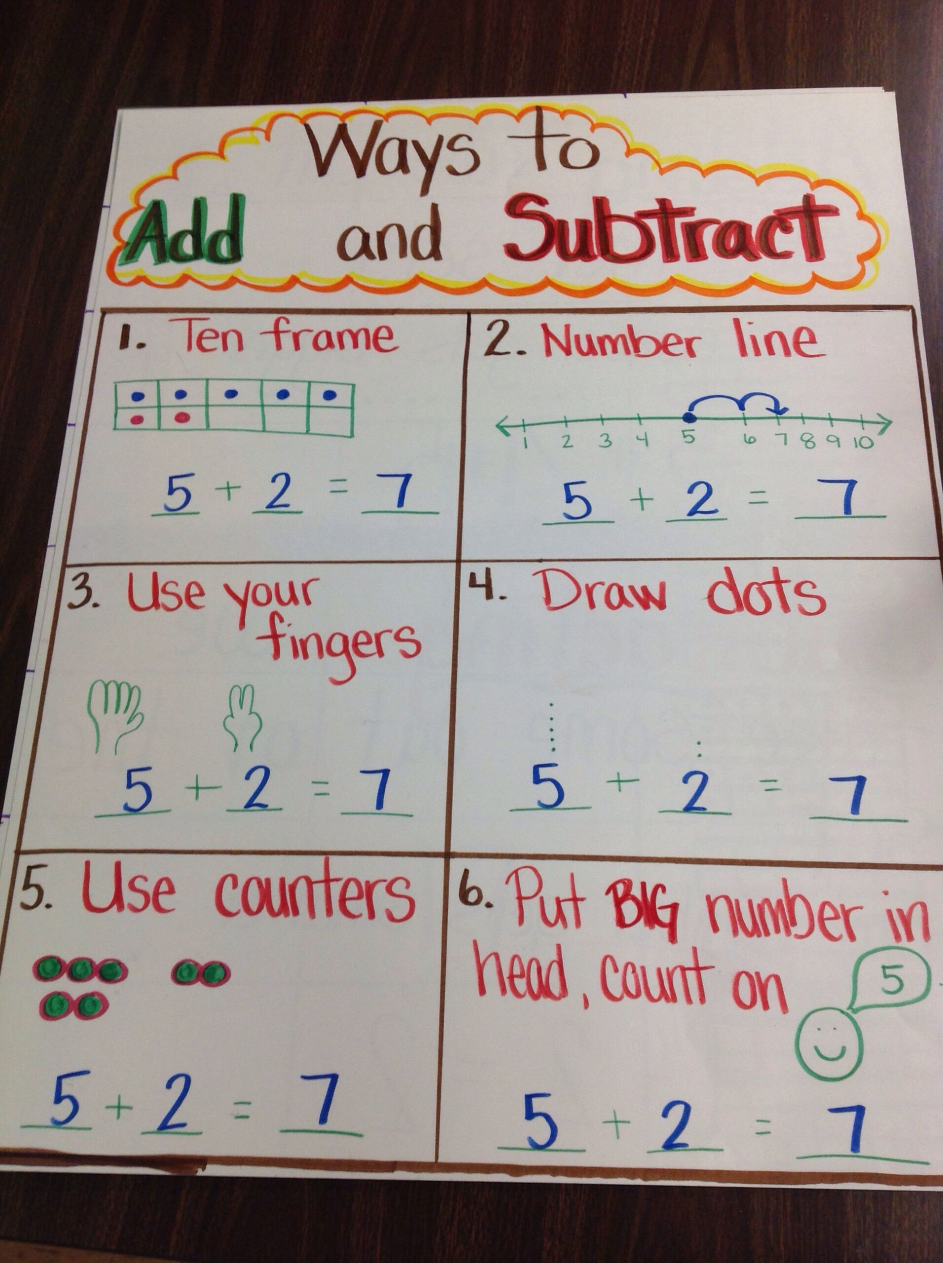 20 Math Teaching Strategies In Preschool