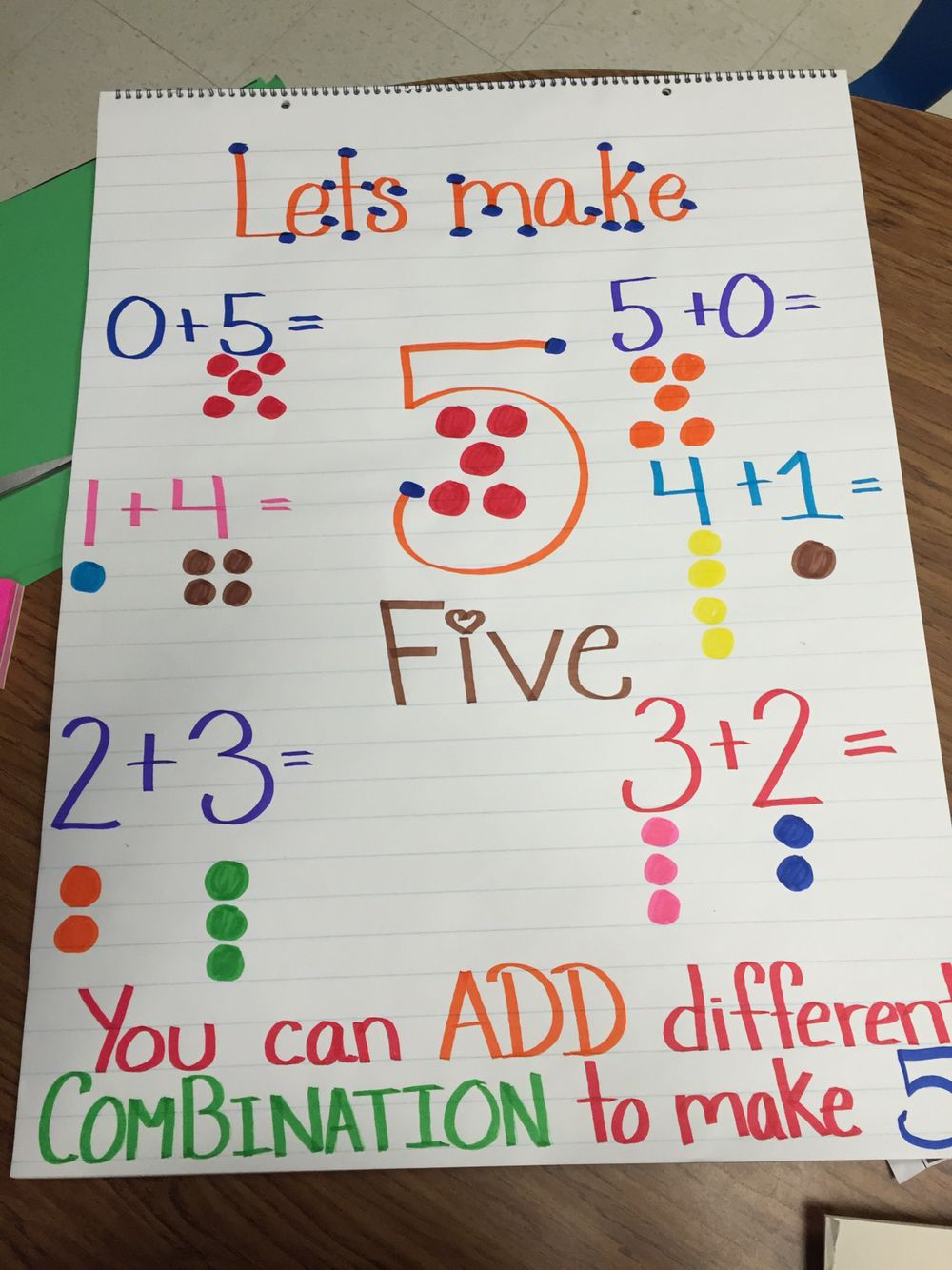 20 Math Teaching Strategies In Preschool